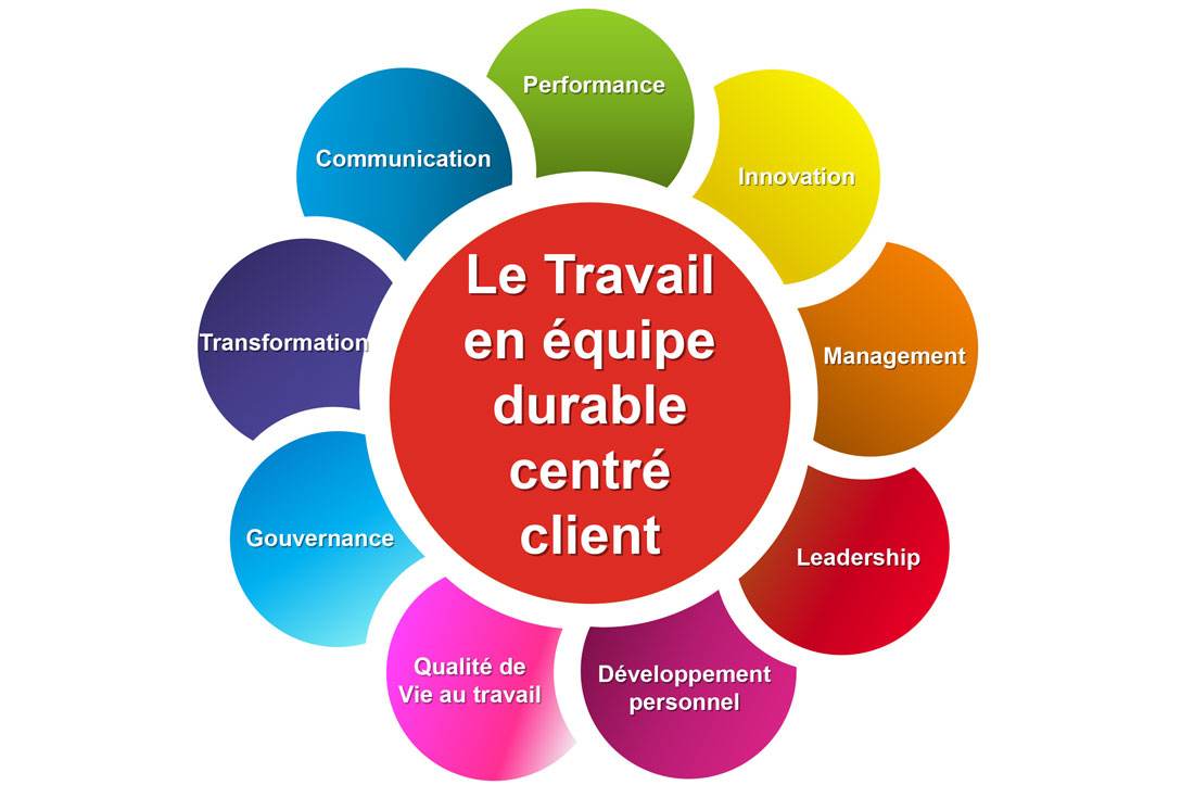 schéma les thématiques de l'atelier du futur